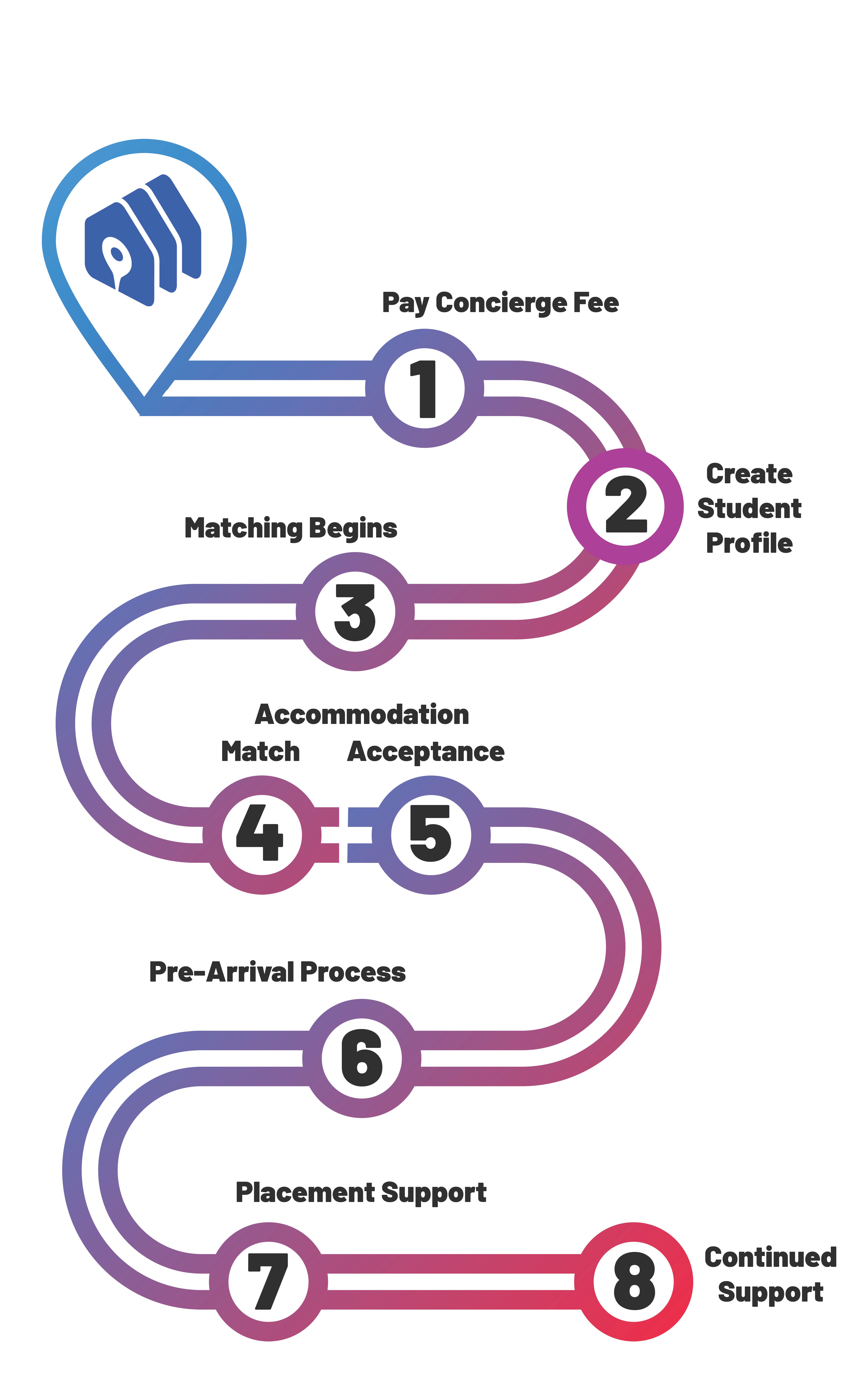 Process road map-1